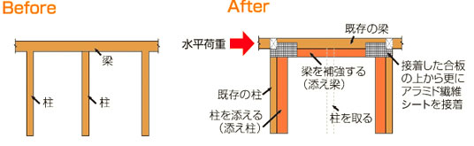 門型フレーム耐力壁